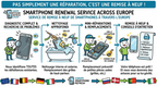 Reparation de telephone