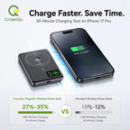 Batterie externe magnétique  à charge rapide pour iPhone 12-17 Pro, Airpods, Watch, Xiaomi 10000mAh