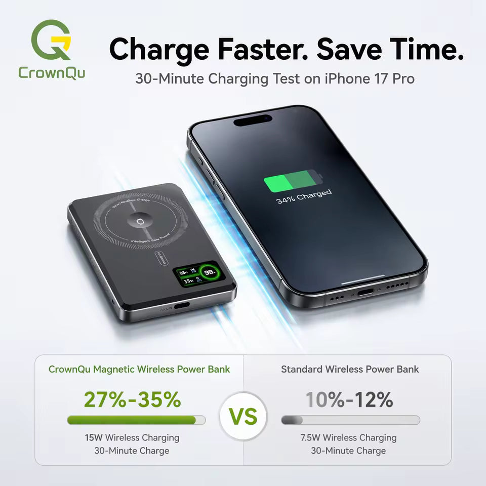 Batterie externe magnétique  à charge rapide pour iPhone 12-17 Pro, Airpods, Watch, Xiaomi 10000mAh